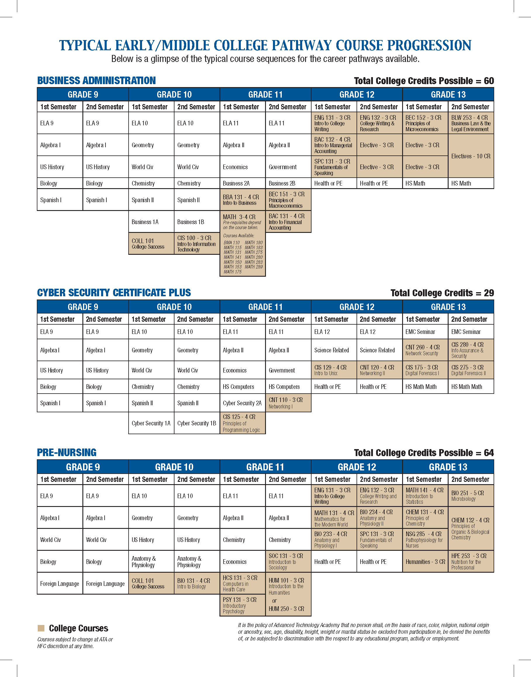 2020 EMC Courses Brochure Page 1