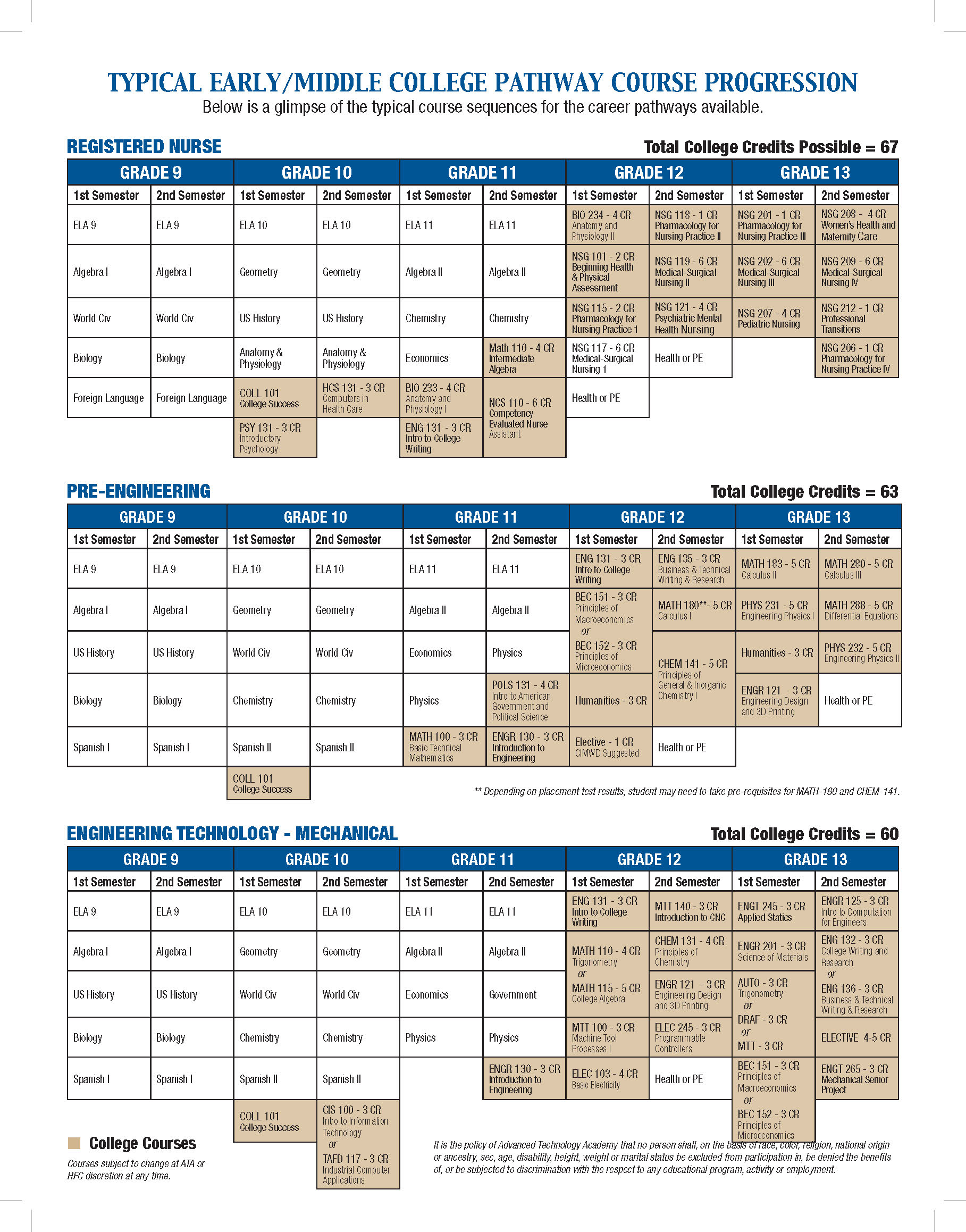 2020 EMC Courses Brochure Page 2